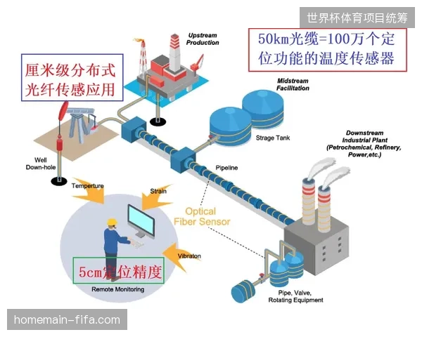 为何顶级联赛运营商频频质疑分布式传感器组网的同步精度？